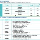 청솔가설 | 대입, 세특이 전부다! ② 내 학생부로 대학별 학종 유불리를 알 수 있다!?