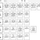 약용식물자원관리사 시행요강 이미지