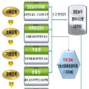 동일농장 이미지