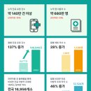 (주)그린환경연구원 이미지