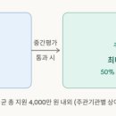 혜담 행정사 사무소 이미지