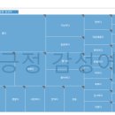 벨르앙쥬펜션 이미지