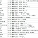 통영서울치과의원 이미지