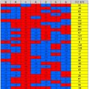 ＜ 코로나바이러스감염증-19 국내 발생 현황(5월 30일, 0시 기준) ＞ 이미지