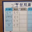 미감국수와돈도리보쌈