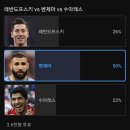 감스트방송) 레반도프스키vs 벤제마 vs 수아레즈 비교 이미지