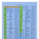 지리산둘레길 1코스 이미지