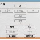 두 히브리(에벨) 민족=이스라엘, 한국 이미지