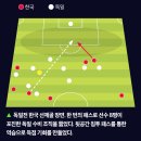 [전술분석] ‘고강도’는 전략 아닌 현상이다(KFA) 이미지