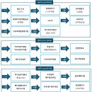 두리다방 | 극P들 사이에 낀 약간 J가 짠 4인 가족 2박 3일 제주도 여행 코스, 경비, 맛집 후기