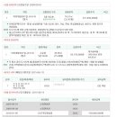 여의대방로47길 네이버블로그