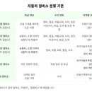 현대3급자동차공업사 이미지