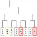 예대 체육 대회 농구팀 보세요 이미지