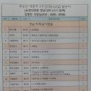 대종주유소 Daum카페