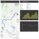 사기점 | 2025 하반기 한티가는길 2구간