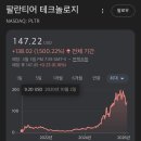 8) [서평] Zero to One : 혁신 기업의 조건