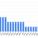 동현24시동물병원 이미지