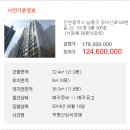 장아산로 128번길 이미지