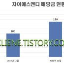 에스앤디시스템 이미지