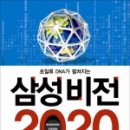 비전2020