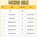 임실공영주차장 이미지