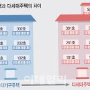 [부동산교과서]외관은 비슷하지만.. 다가구·다세대주택 차이는? 이미지