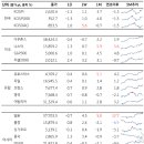 더블유에프티