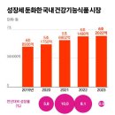 건강식품백화점 - 수원시 팔달구 | 건강식품백화점