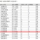 (주)부영창조 이미지