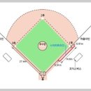 [KBO] 한 구단의 쓰리피트에 대한 역사 이미지