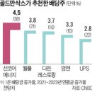 코어에너지 이미지