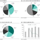 영원에스엠