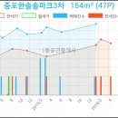 디에뜨 한솔의원 네이버블로그