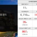 강채민공인중개사사무소 이미지