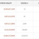 전영수내과의원 이미지