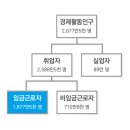 일그러진 월급 통장 이미지