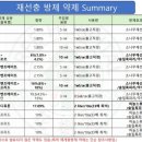 푸른솔나무병원 이미지