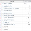 동아알앤씨