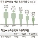 서울흥일초등학교 이미지