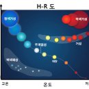 주계로 이미지