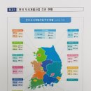 전국개발 이미지