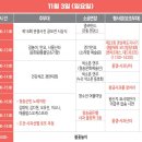 아코디언동아리 이미지