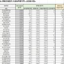 남도종합건설(주) 이미지
