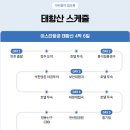 동양공영