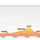 우계저수지 이미지