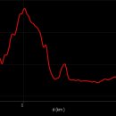 비내길 2구간 이미지