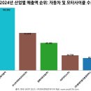 (주)천하자동차 이미지