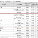 다임애드 - 서초구 청계산로 207 | 다임애드