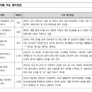 경기도, 2023년 가장 살기 좋은 아파트 6개 단지 선정 - 경기도 2023년 ‘공동주택 모범.상생관리단지’ 선정 - 이미지