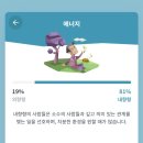 231013 MBTI 성격유형 검사 이미지